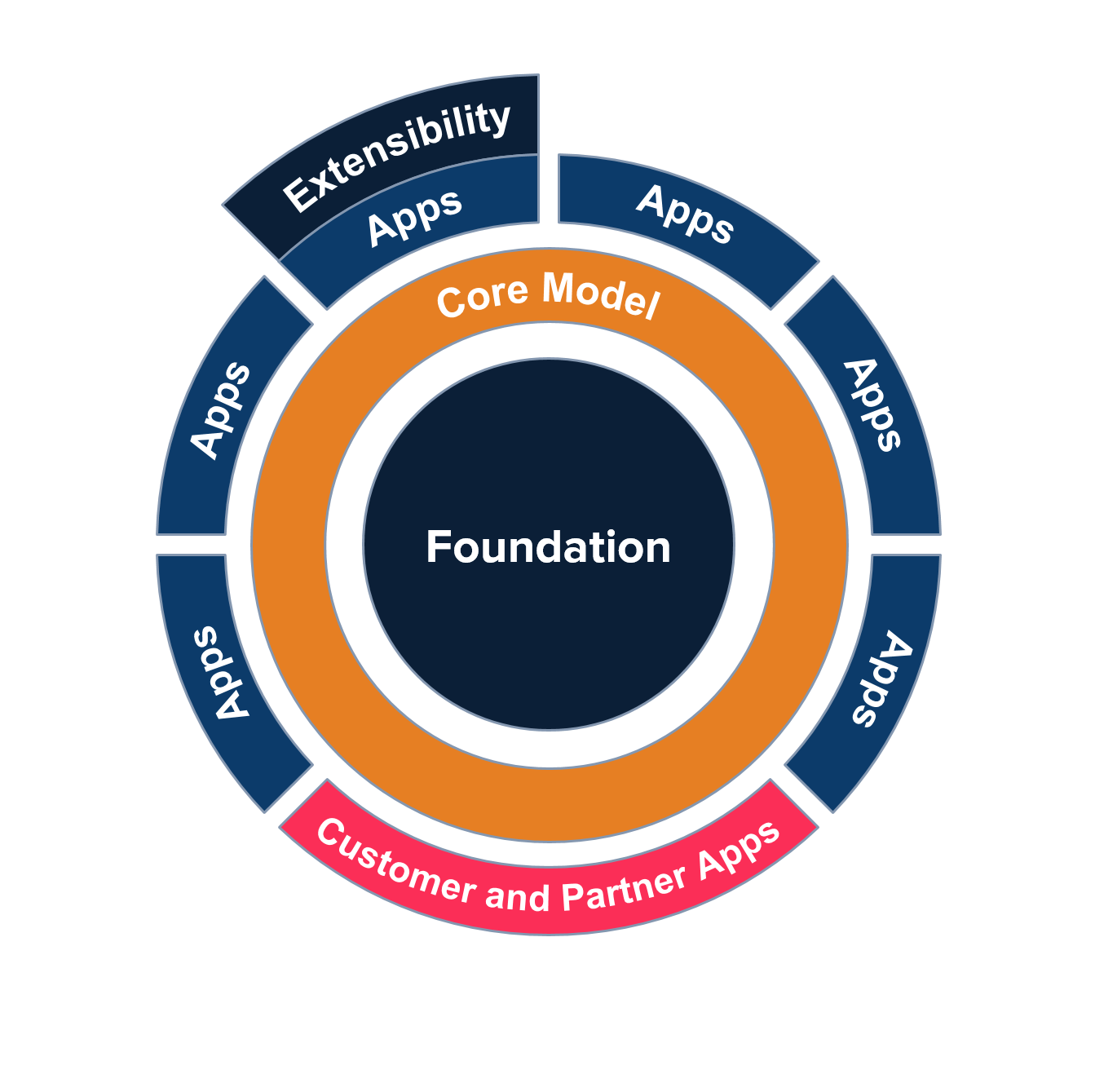 QAD Enterprise Platform Model